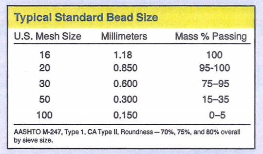 Review Produk Glass Beads Marka Jalan Potters TOTALQUIP review-produk-glass-beads-marka-jalan-potters-totalquip